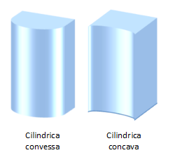 cylindrical lenses convex concave