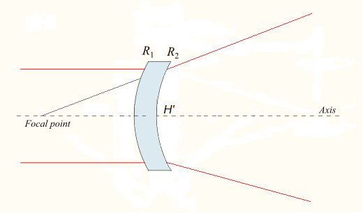 disegno ottico lente menisco 1